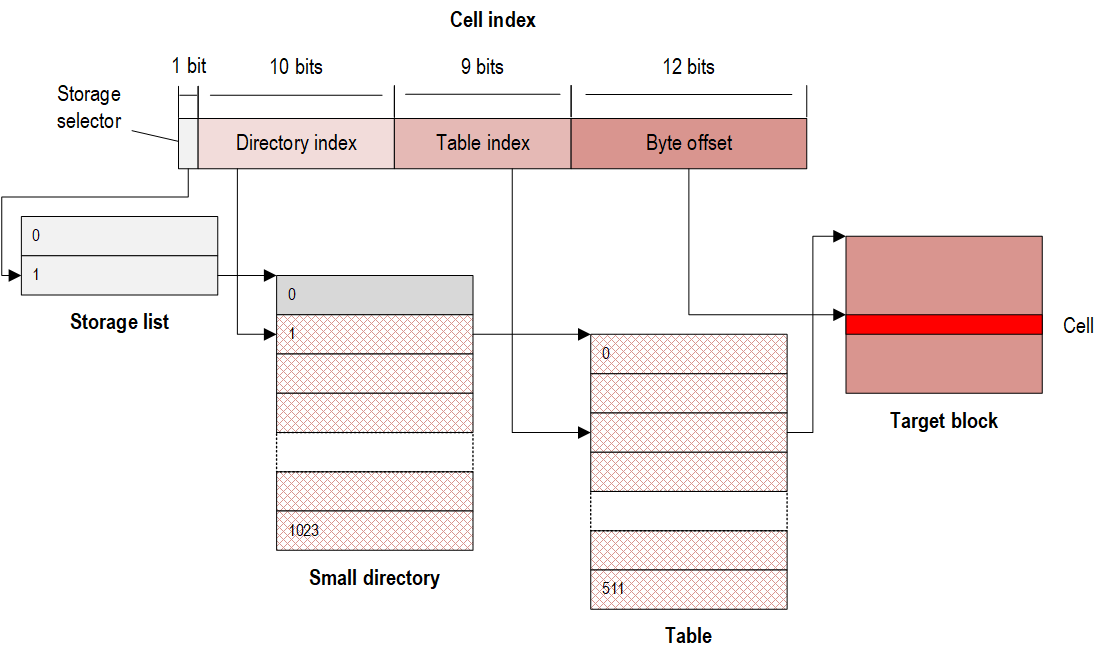 Diagram described above